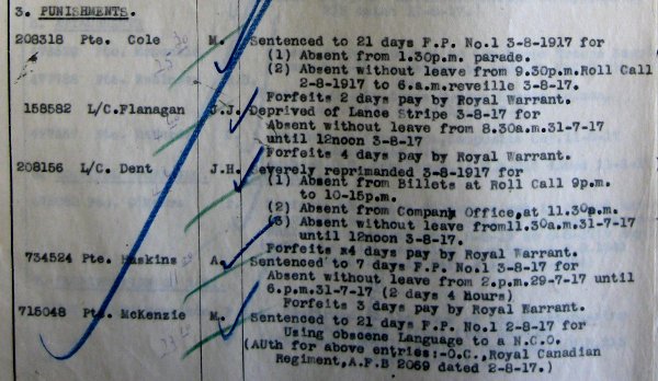 An example of summary trial punishments recorded in the Part II Daily Orders of The Royal Canadian Regiment, Daily Orders dated 21 Aug 1917.