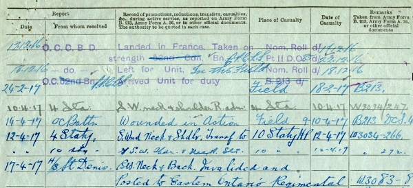 Excerpted sample of a record of service document from the CEF service record of 488229 Private John Garfield Roberts.