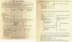 Time and space data for the movement of men, animals and vehicles. Source: 1926 Field Service Pocket Book.