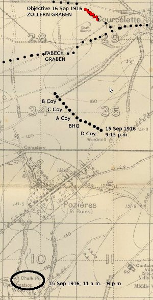 Approximate locations and movements of The RCR, 15-16 Sep 1916.