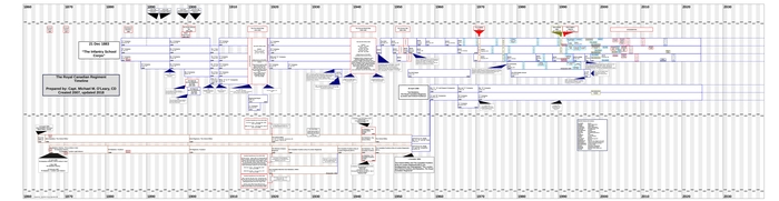 The Royal Canadian Regiment timeline graphic
